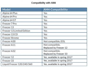 Socket AMD AM4