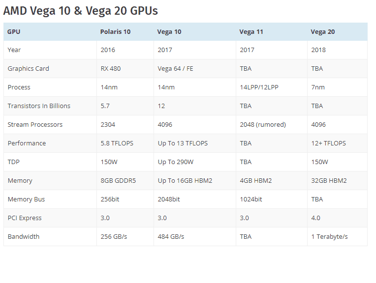 tabella road map vega