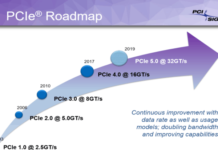 PCI Express 4.0